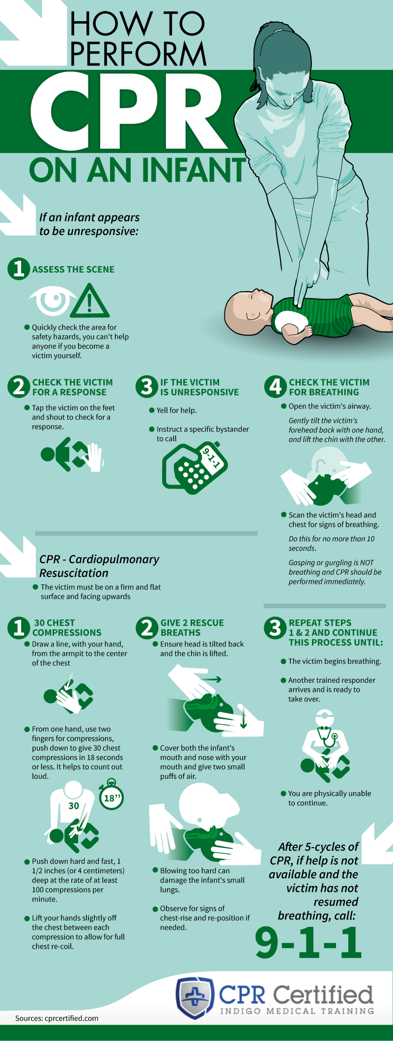 Toddler safety. How to Perform Infant CPR - Infographic